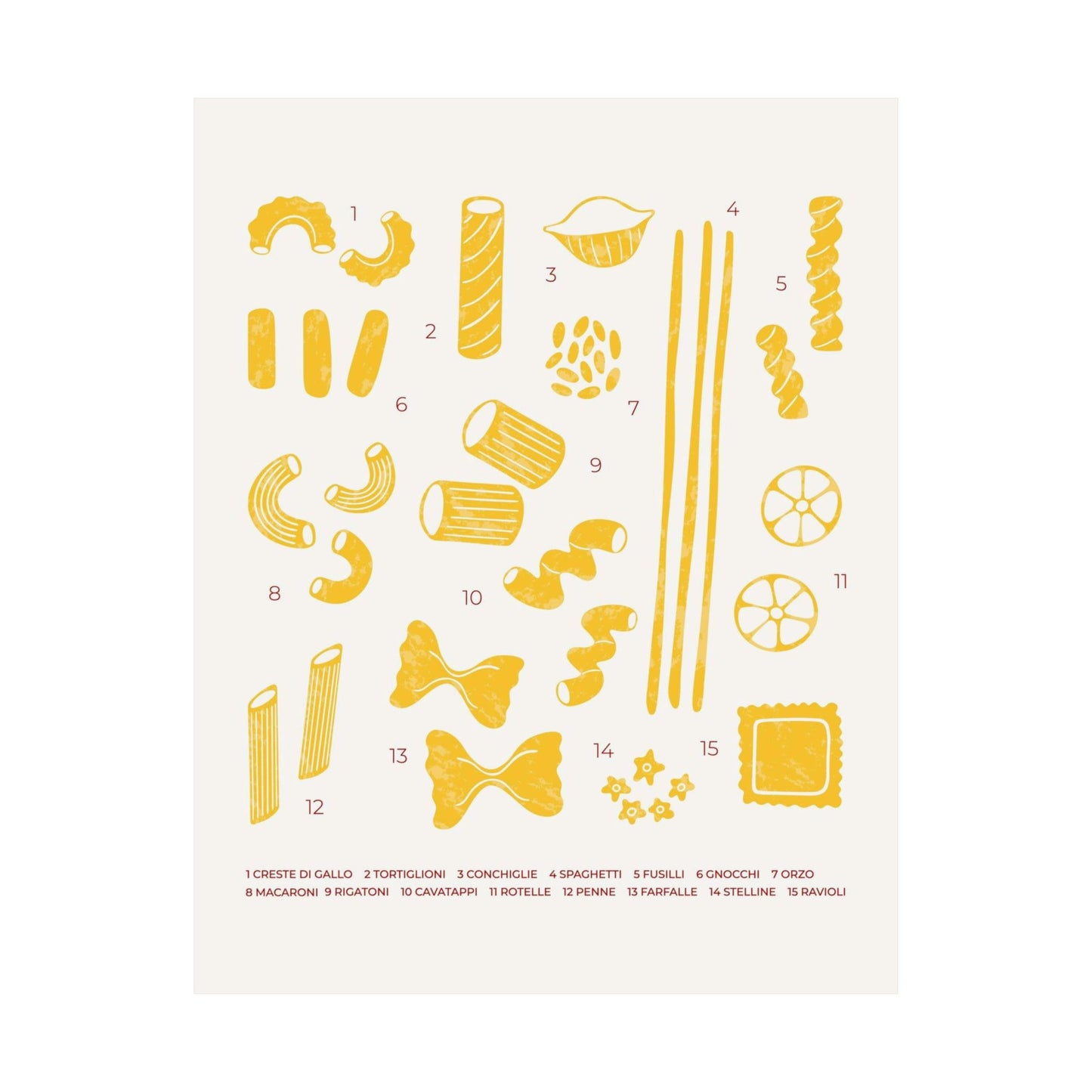 Types of Pasta Poster