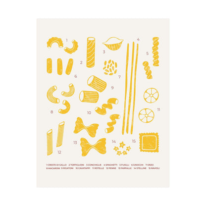 Types of Pasta Poster