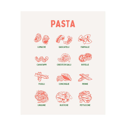 Pasta Guide Poster