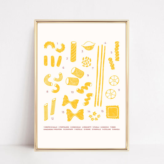 Types of Pasta Poster
